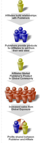 AJE Components Affiliate Program
